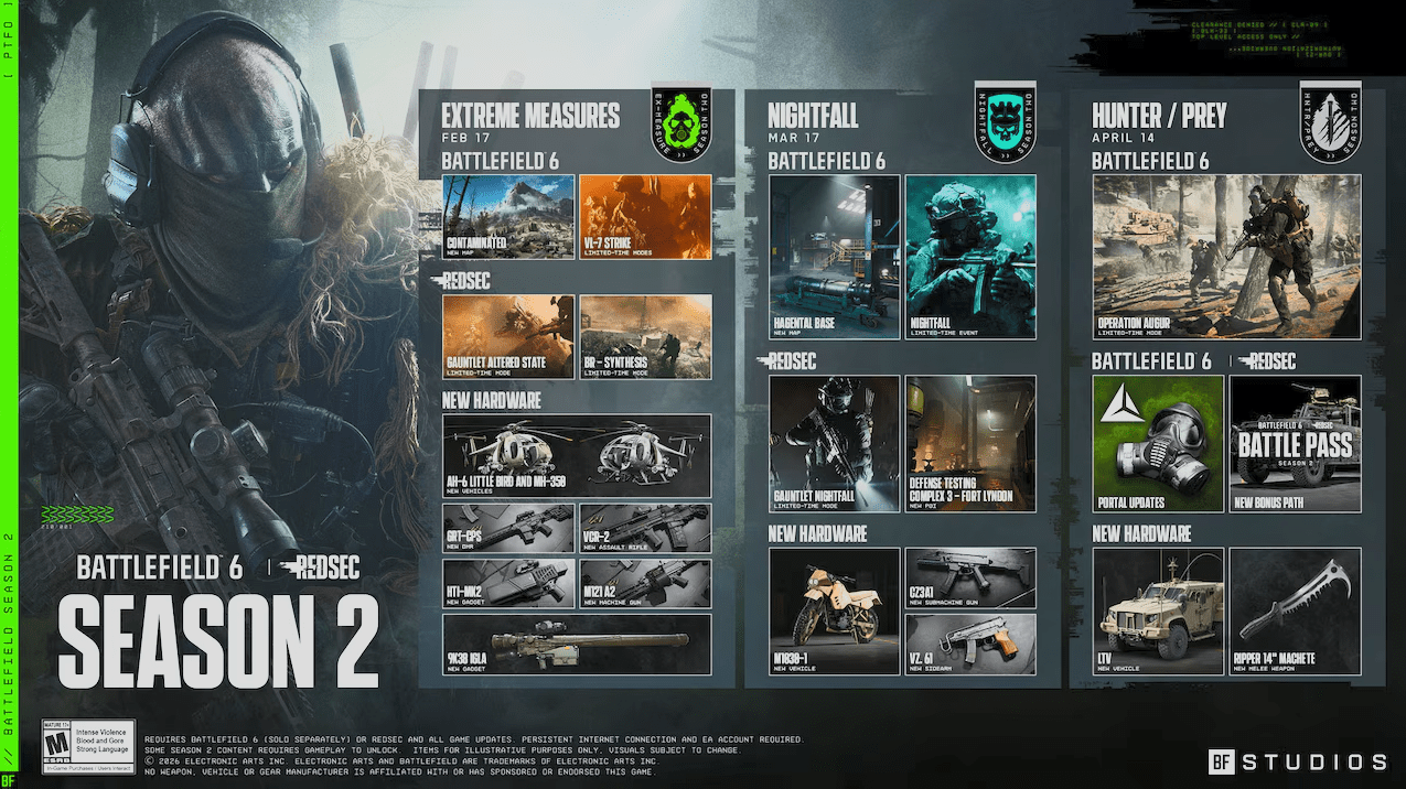 Battlefield 6 Season 2 Resmi: Roadmap & Trailer Gameplay Perdana Terungkap!